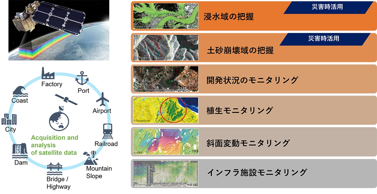 人工衛星によるリモートセンシング技術を向上させて | プロジェクト紹介 | ID&Eホールディングス