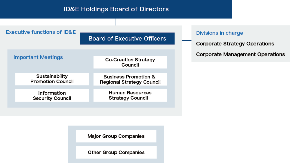 Promotion Structure